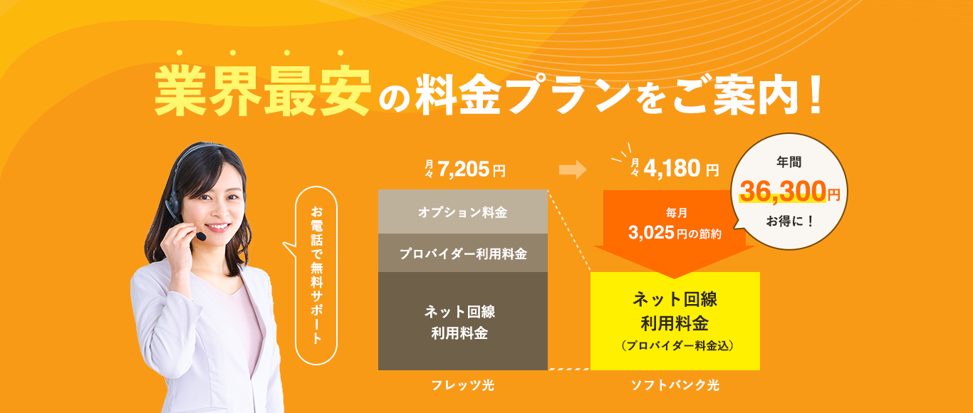 専任スタッフが最適なインターネット選びを無料サポート