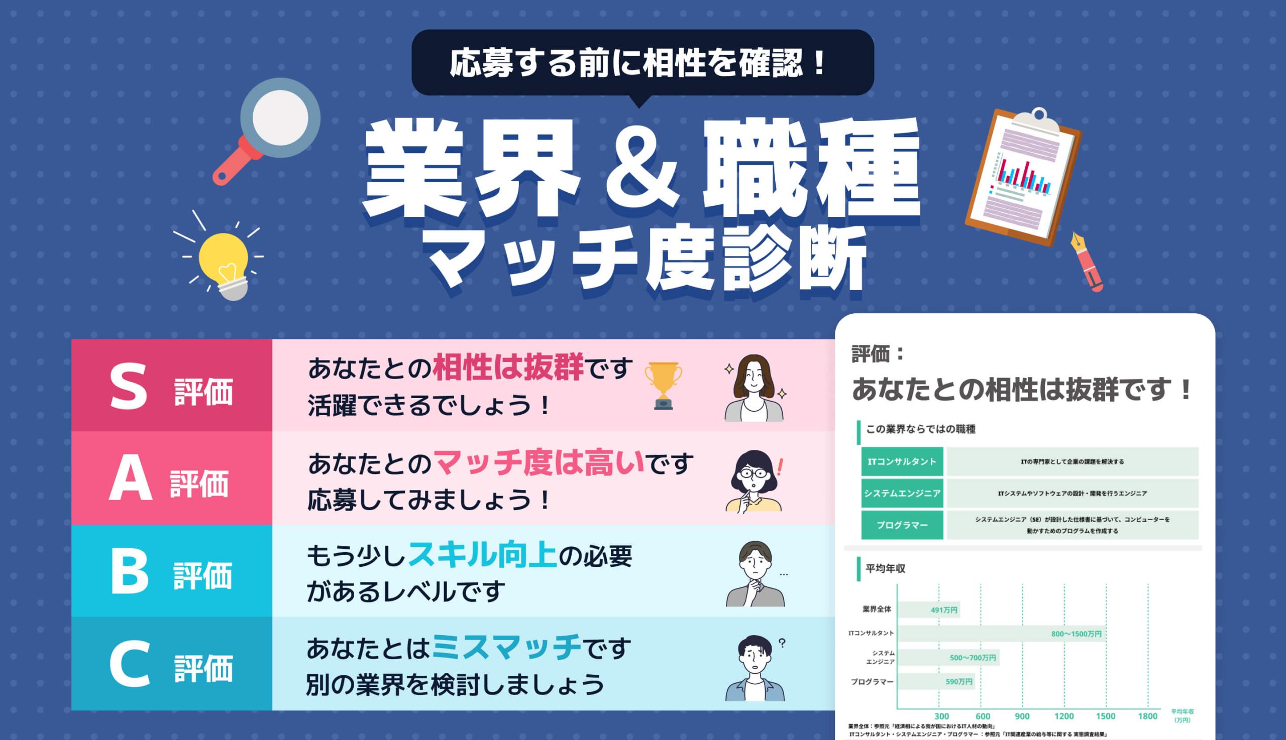 今すぐ診断する(無料)